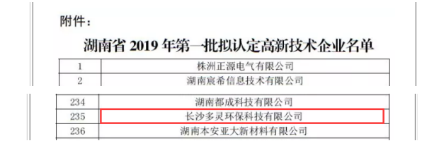 再一次，多靈榮獲“高新技術企業” 殊榮！